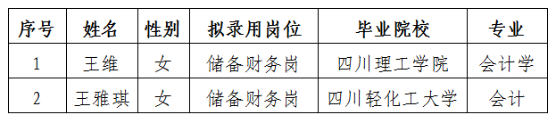 三江醫(yī)投儲備財務(wù)崗擬錄用人選公示