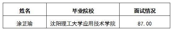 集團(tuán)人力資源中心勞動(dòng)關(guān)系管理崗面試情況公示1