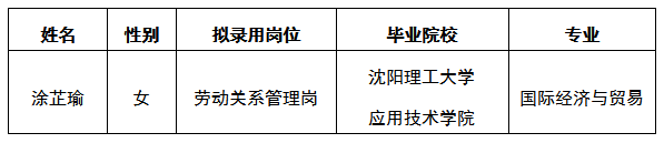 勞動(dòng)關(guān)系管理崗擬錄用人選公示