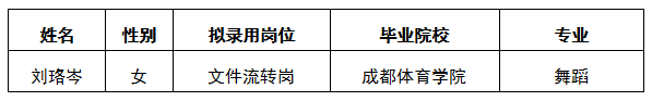 集團行管文件流轉(zhuǎn)崗公示