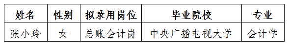 富達公司總賬會計擬錄用人選公示