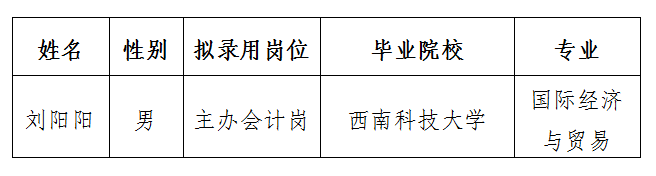 東津酒店主辦會(huì)計(jì)