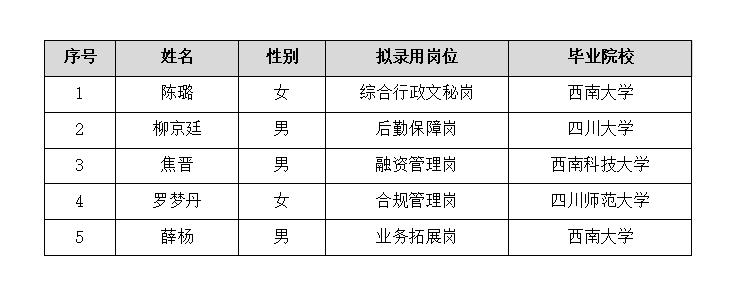 綿太擬錄用公示