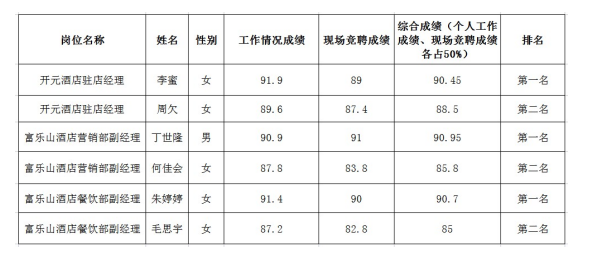 富樂山中干4.27