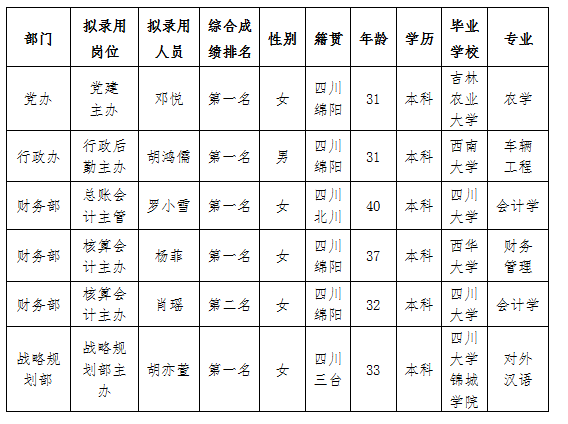 實驗駕校內(nèi)部選聘