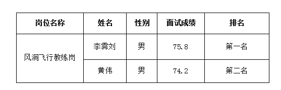 越王樓風(fēng)洞教練