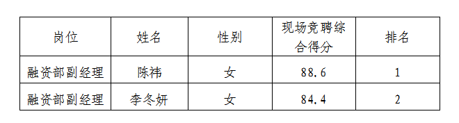 金控中層管理人員5.15