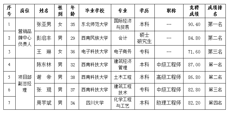 綿投置地5.25