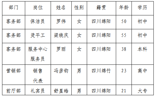 富樂(lè)山8.16公告