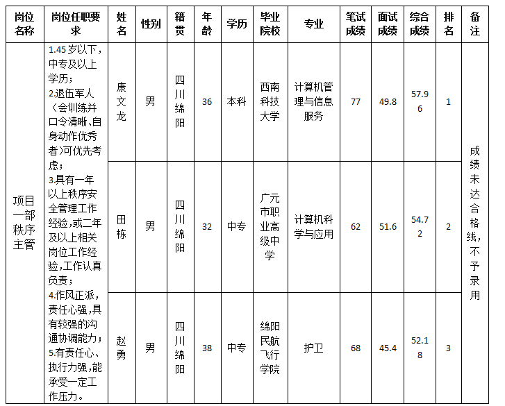 康來成績公示1.10