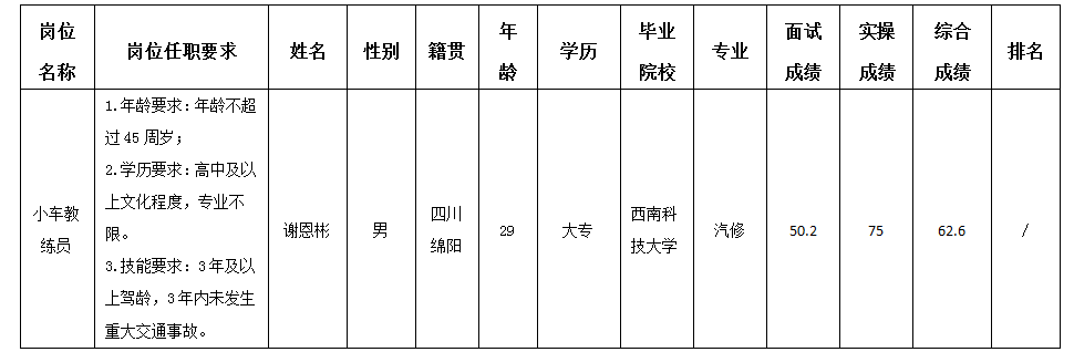 實驗駕校10.11