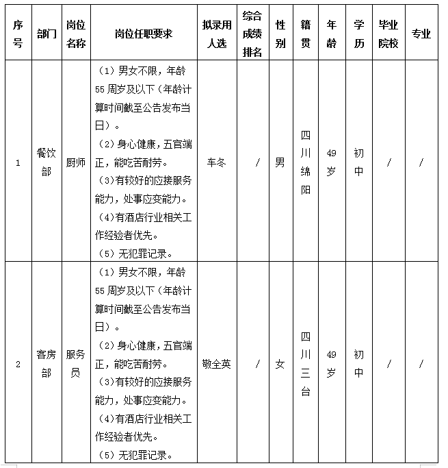 東津酒店