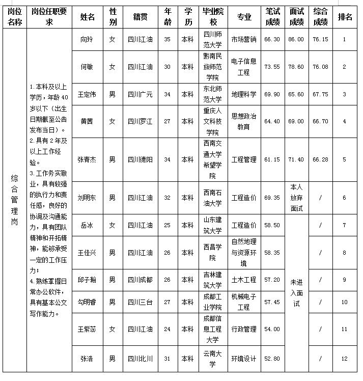 綿江能源11.22