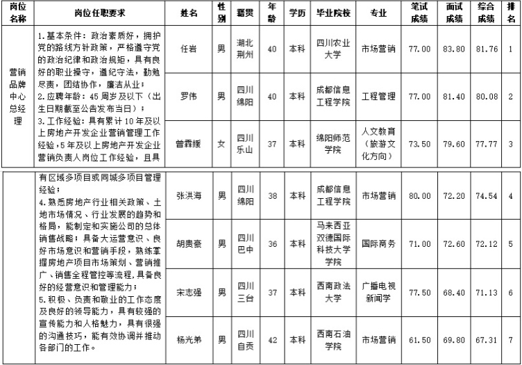 置地營銷品牌