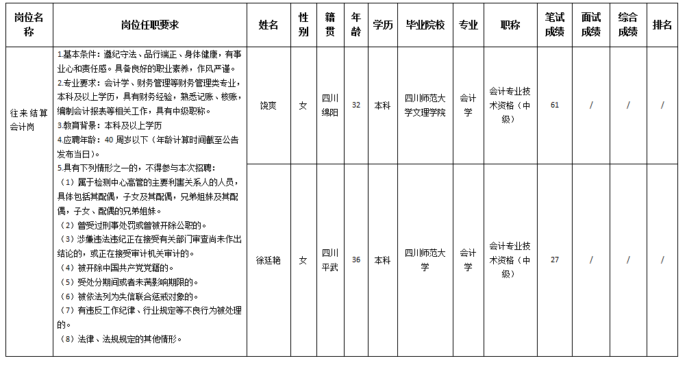 往來結算崗