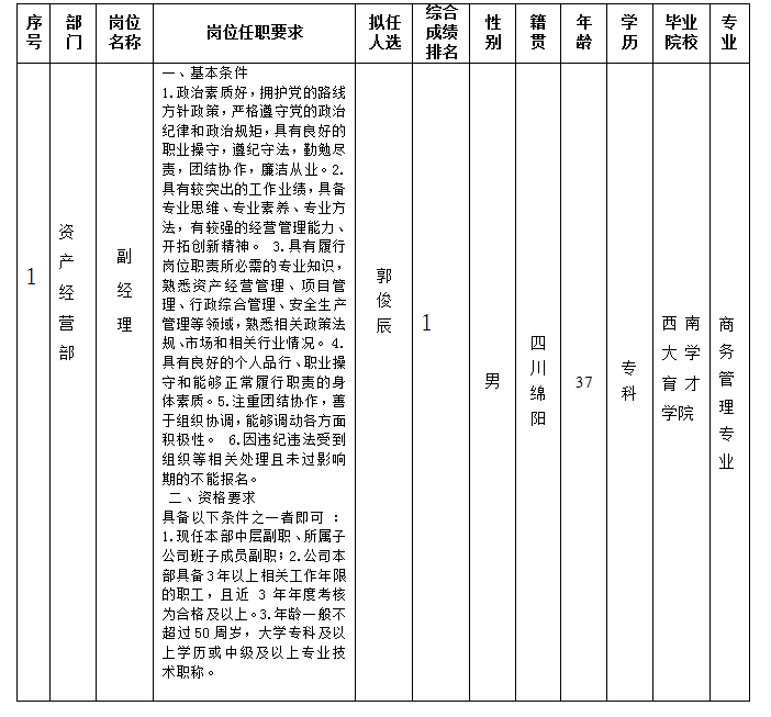 富達(dá)2