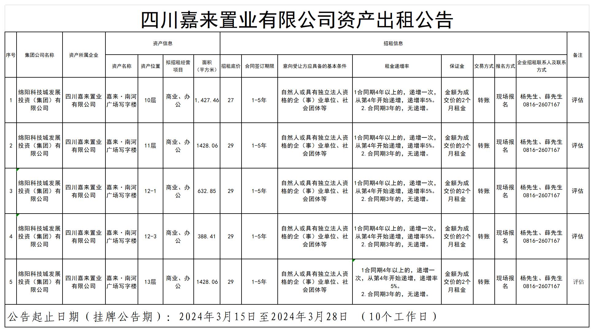 2024.3.15置業(yè)