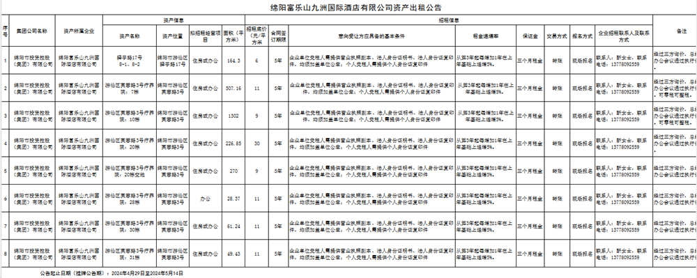 綿陽富樂山九洲國際酒店有限公司公開招租公示