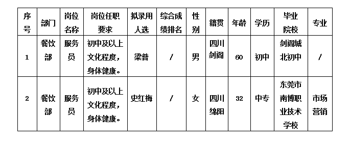 5.8綿州酒店