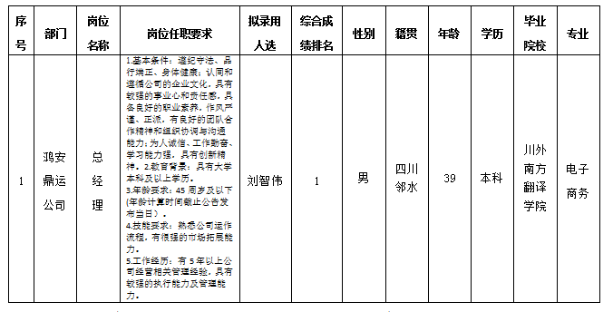 鴻安鼎運