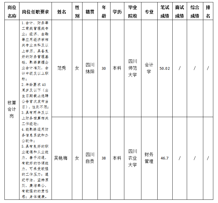 核算會計崗