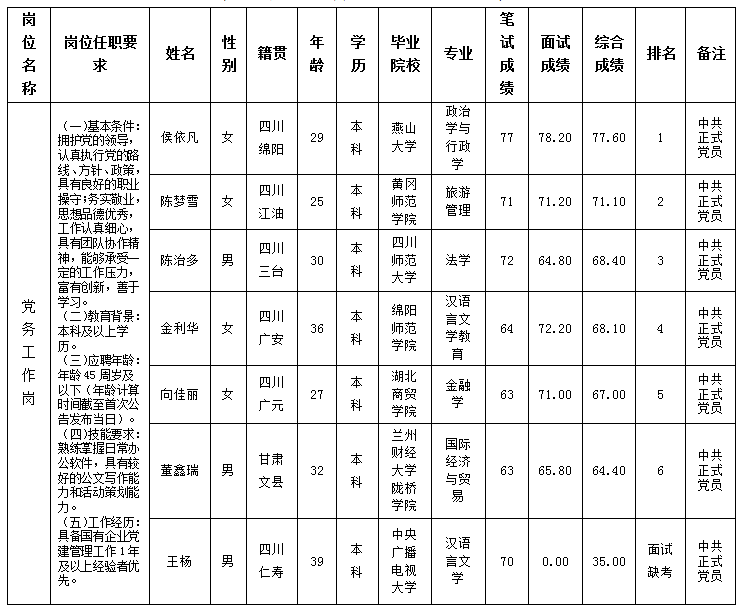 黨務工作崗