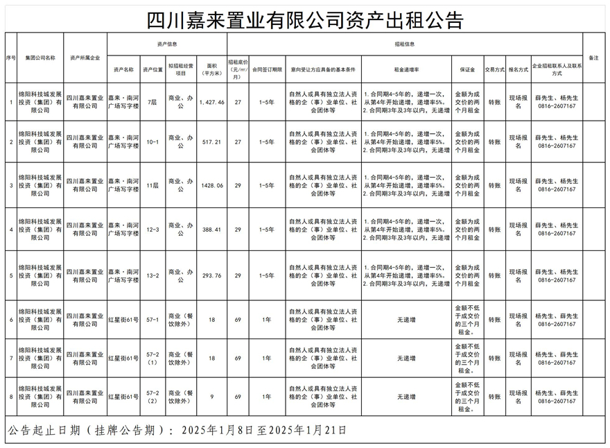 四川嘉來(lái)置業(yè)有限公司資產(chǎn)出租公告_Sheet1